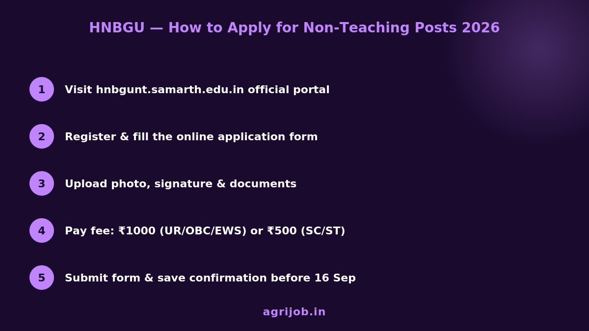 HNBGU Non-Teaching Recruitment 2026 How to Apply Step Guide – agrijob.in