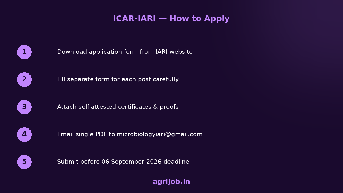 IARI RA III SRF Recruitment 2026 How to Apply Step Guide - agrijob.in