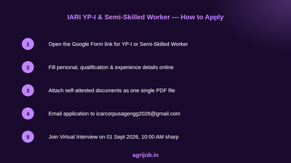 IARI YP-I Recruitment 2026 How to Apply Step Guide – agrijob.in
