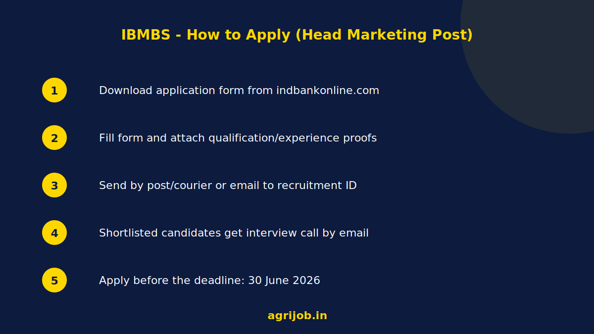 IBMBS Head Marketing Recruitment 2026 How to Apply Step Guide – agrijob.in