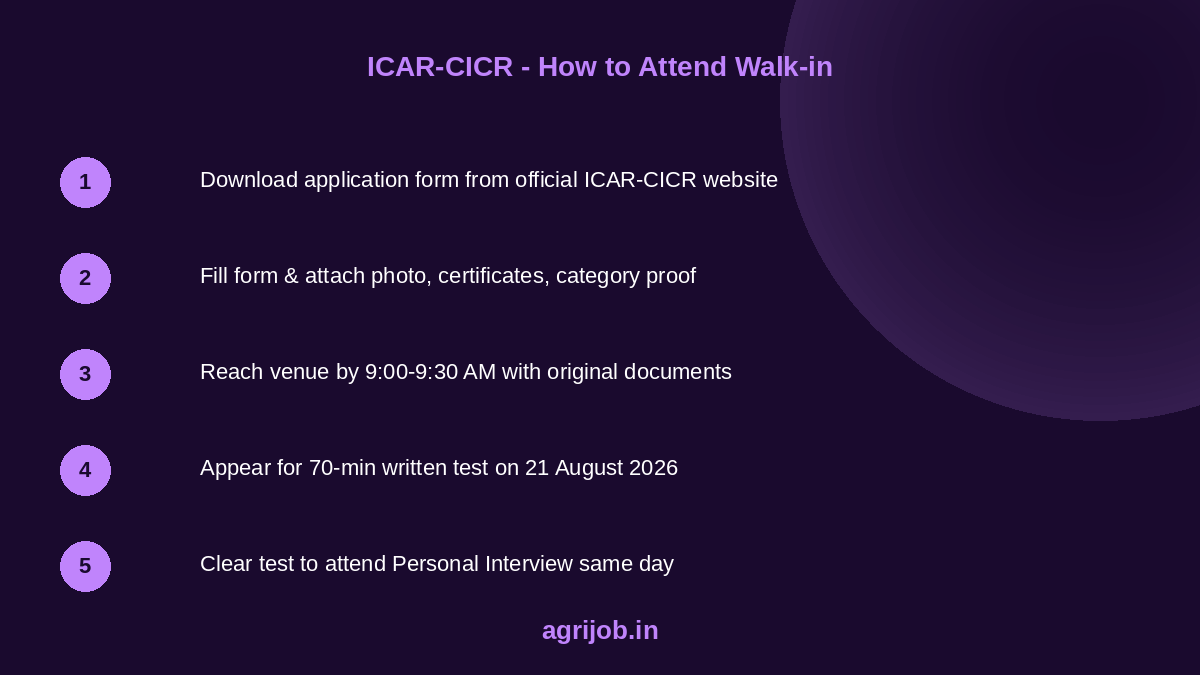 ICAR CICR Recruitment 2026 How to Apply Step Guide – agrijob.in