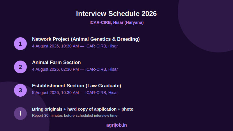 ICAR CIRB Young Professional Recruitment 2026 Interview Schedule Guide – agrijob.in
