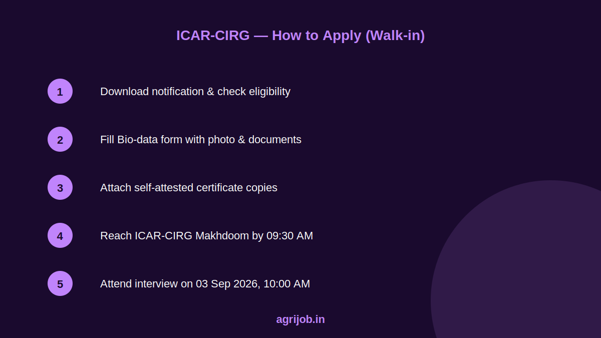 ICAR CIRG Young Professional Recruitment 2026 How to Apply Step Guide – agrijob.in