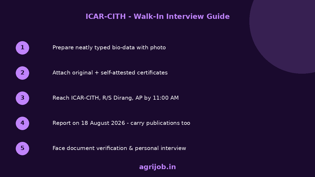 ICAR CITH Recruitment 2026 Walk-In Interview Guide - agrijob.in