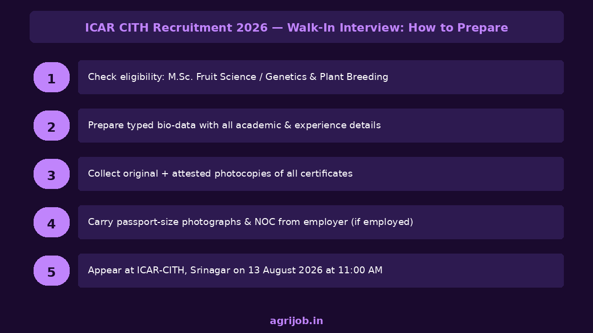 ICAR CITH Recruitment 2026 How to Apply Step Guide – agrijob.in