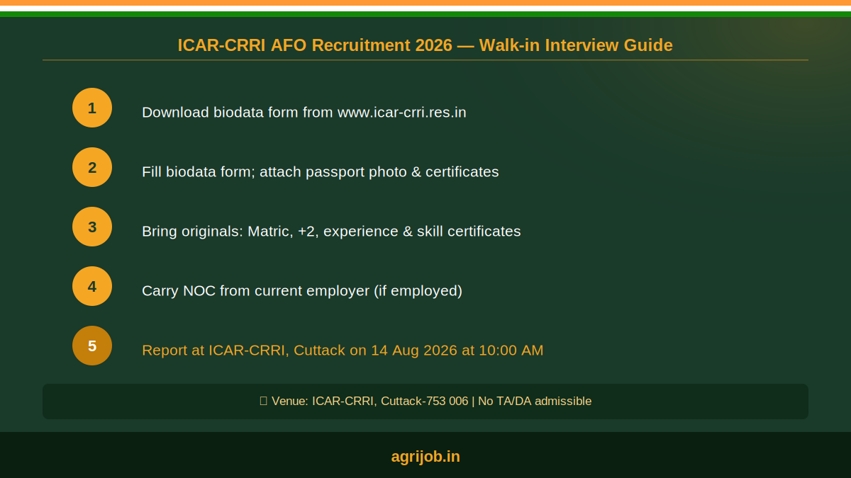 ICAR CRRI AFO Recruitment 2026 How to Apply Step Guide – agrijob.in