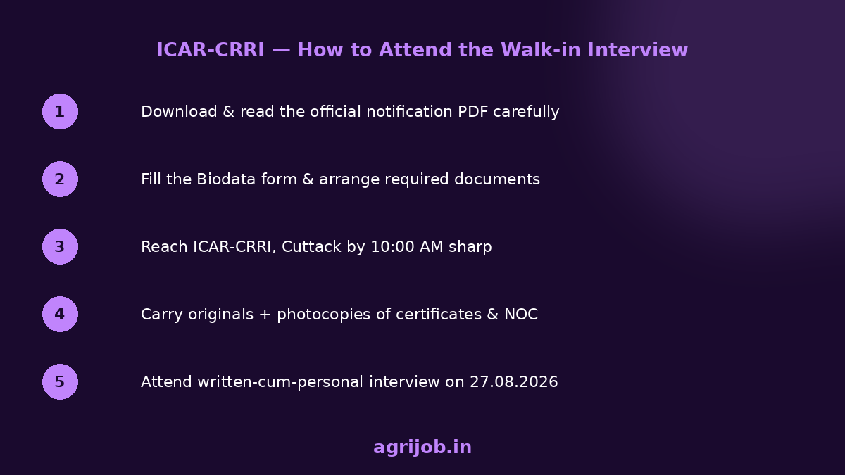 ICAR CRRI YP-I Recruitment 2026 How to Apply Step Guide - agrijob.in