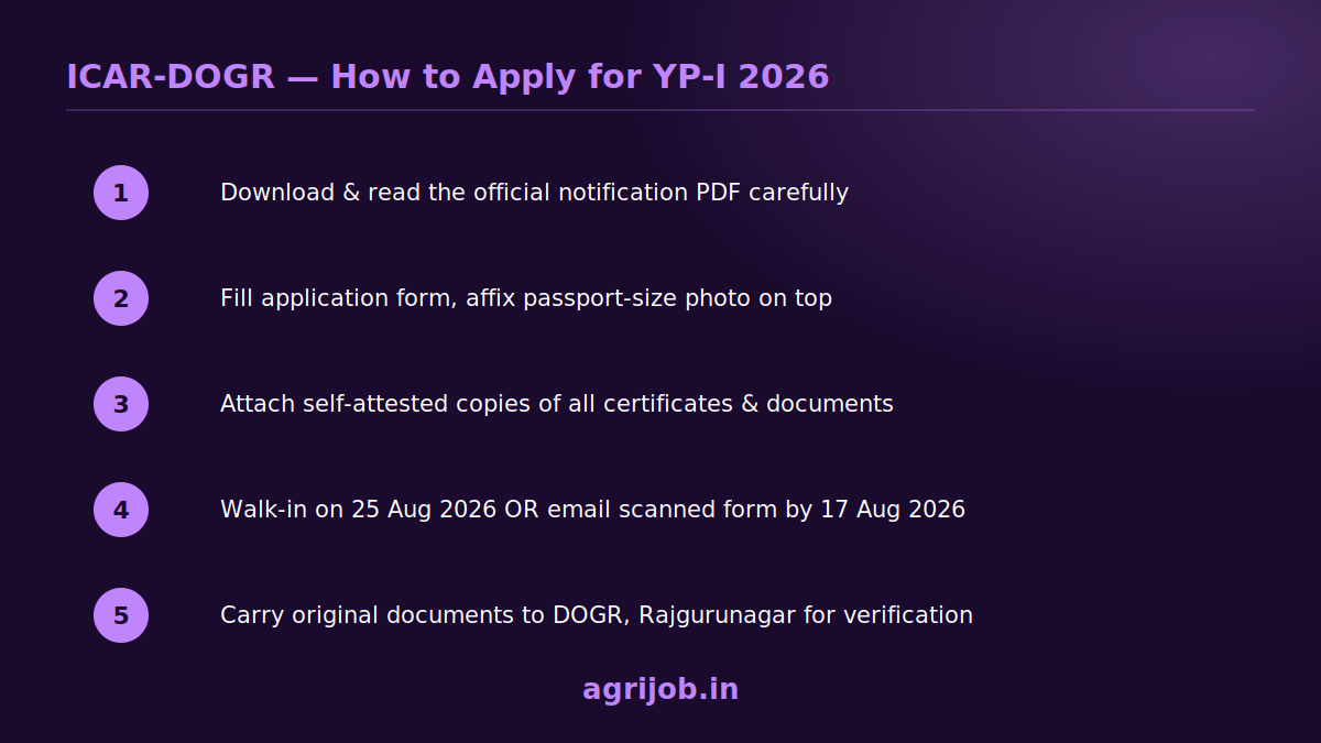 ICAR DOGR Young Professional Recruitment 2026 How to Apply Step Guide – agrijob.in