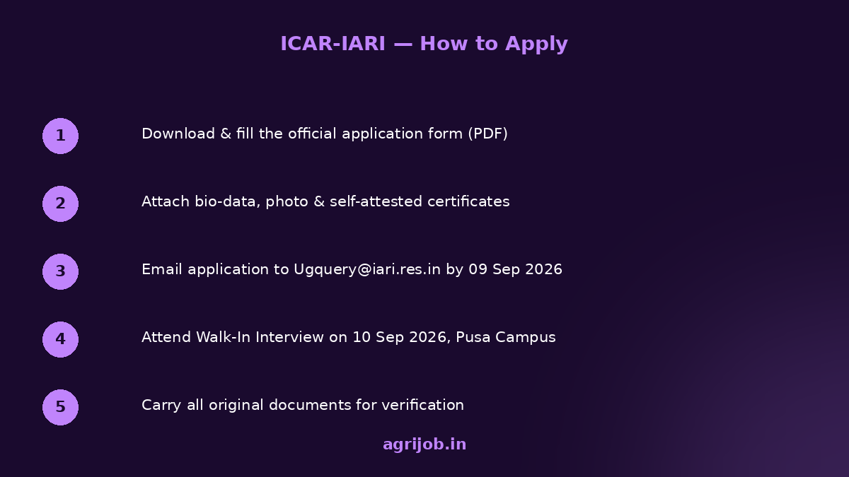 ICAR IARI Guest Faculty Recruitment 2026 How to Apply Step Guide – agrijob.in