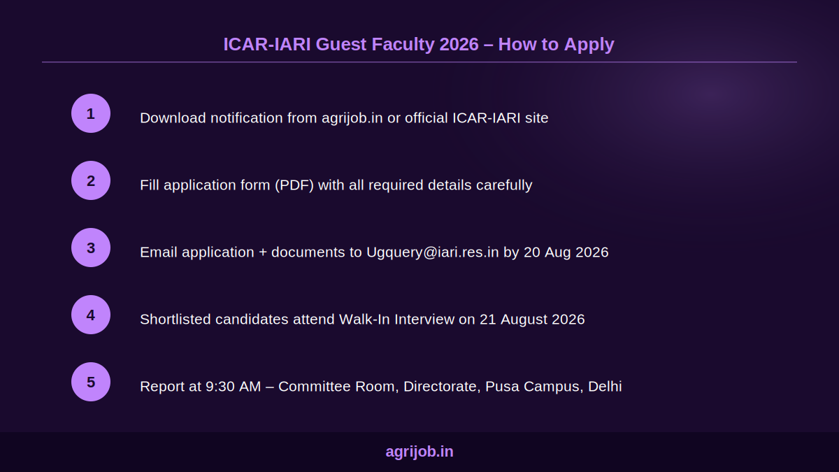 ICAR IARI Guest Faculty Recruitment 2026 How to Apply Step Guide – agrijob.in