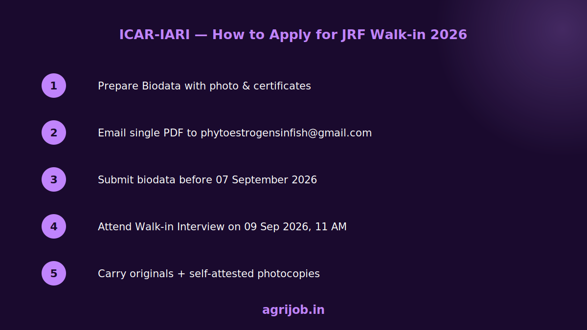 ICAR IARI JRF Recruitment 2026 How to Apply Step Guide – agrijob.in