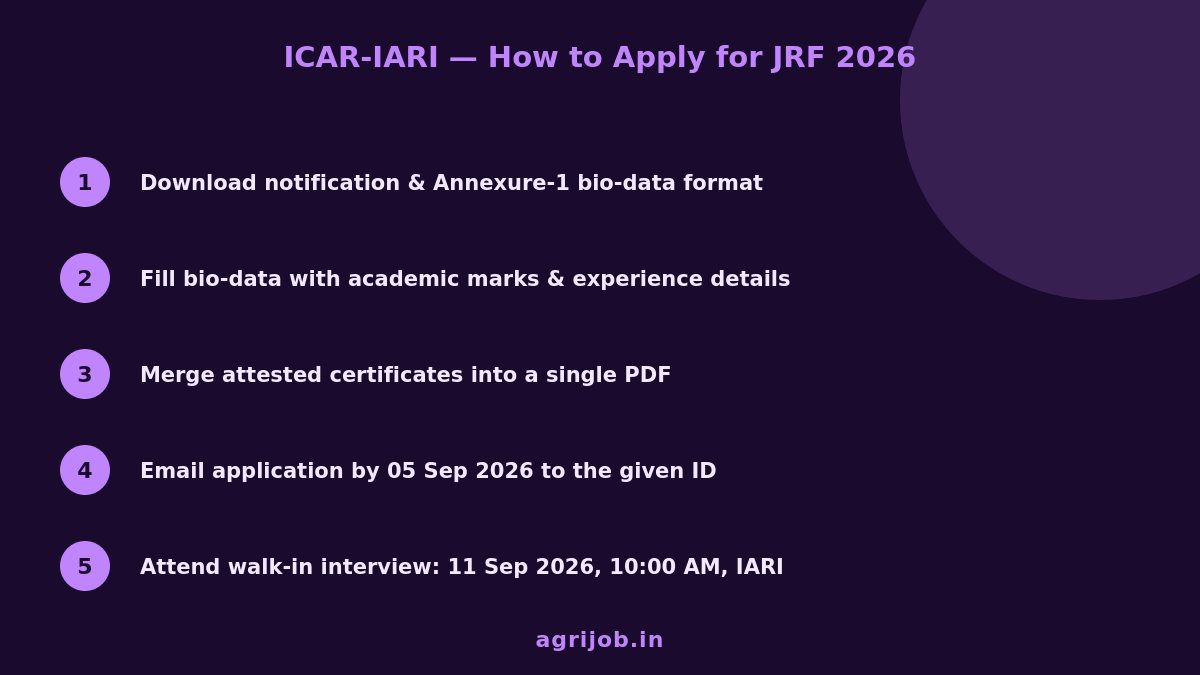 ICAR IARI JRF Recruitment 2026 How to Apply Step Guide – agrijob.in