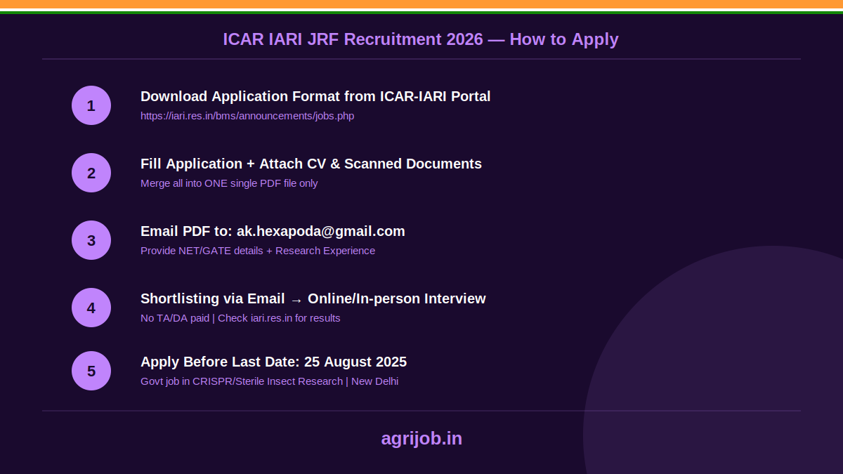 ICAR IARI JRF Recruitment 2026 How to Apply Step Guide – agrijob.in