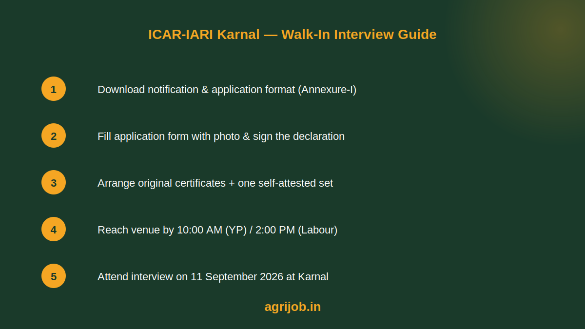 ICAR IARI Karnal Recruitment 2026 How to Apply Step Guide – agrijob.in