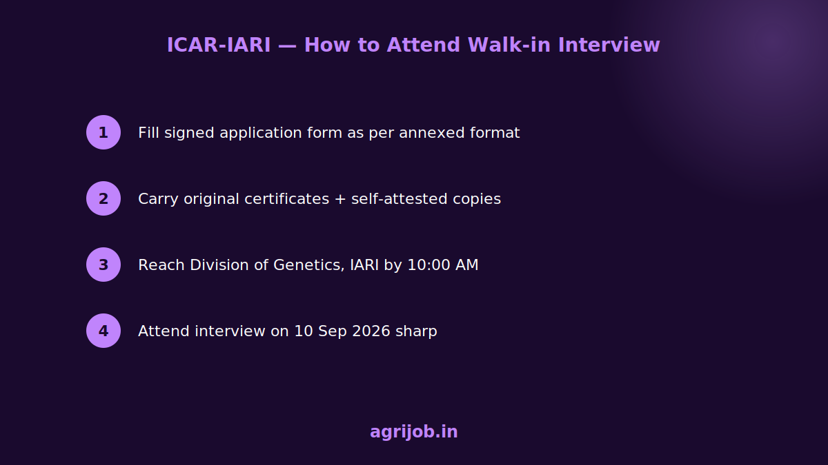 ICAR IARI SRF Recruitment 2026 How to Apply Step Guide – agrijob.in