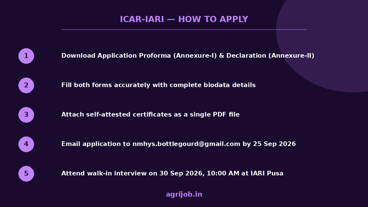 ICAR IARI SRF Recruitment 2026 How to Apply Step Guide – agrijob.in