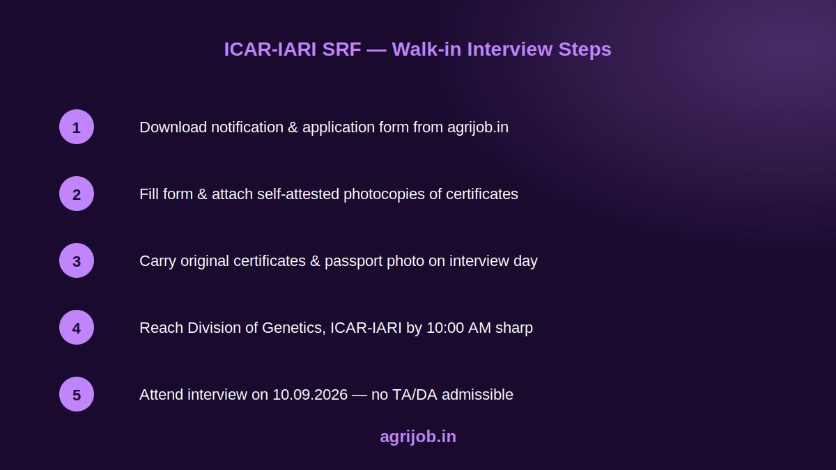 ICAR IARI SRF Recruitment 2026 How to Apply Step Guide - agrijob.in
