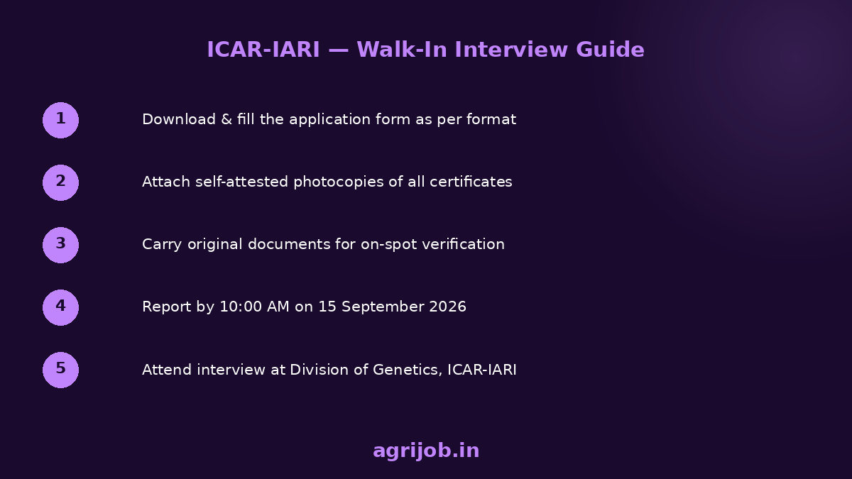 ICAR IARI SRF Recruitment 2026 How to Apply Step Guide – agrijob.in