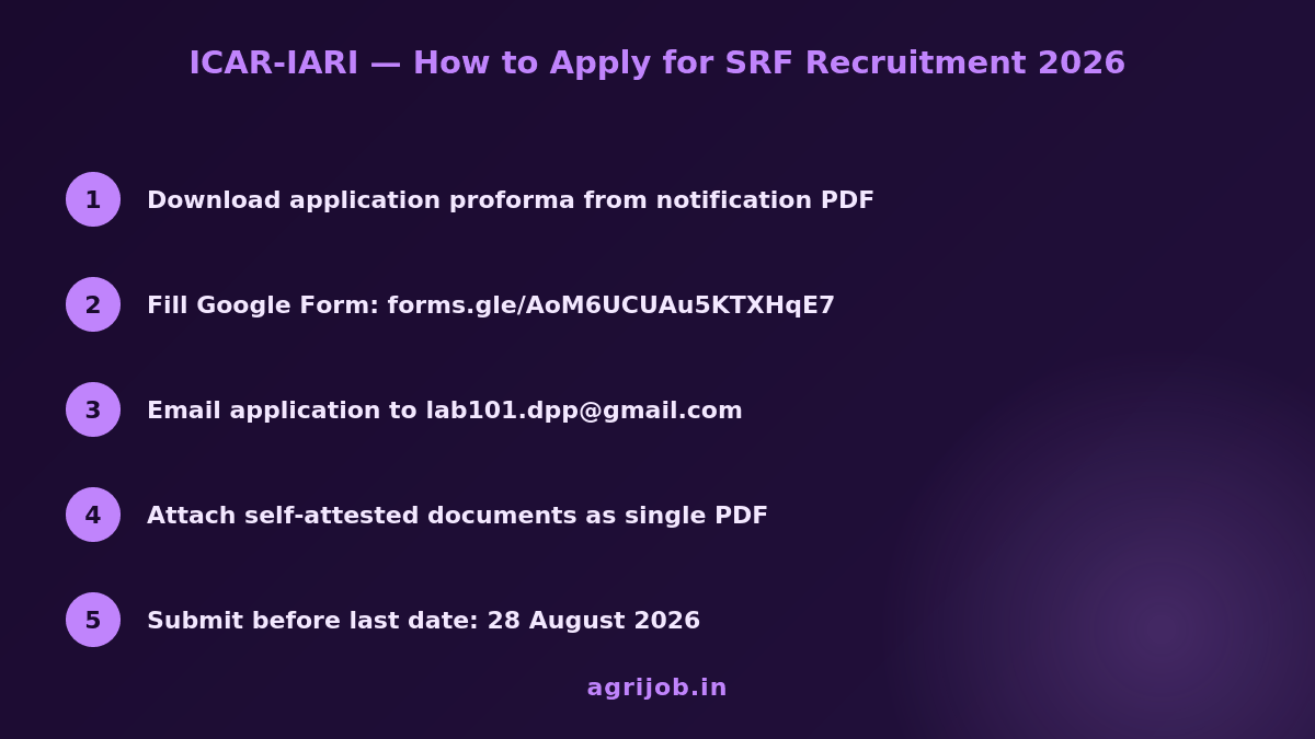 ICAR IARI SRF Recruitment 2026 How to Apply Step Guide – agrijob.in
