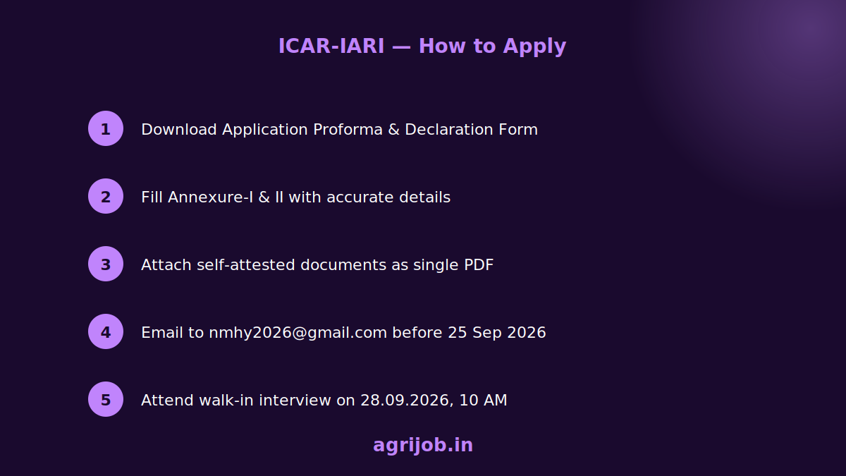 ICAR IARI YP Recruitment 2026 How to Apply Step Guide – agrijob.in