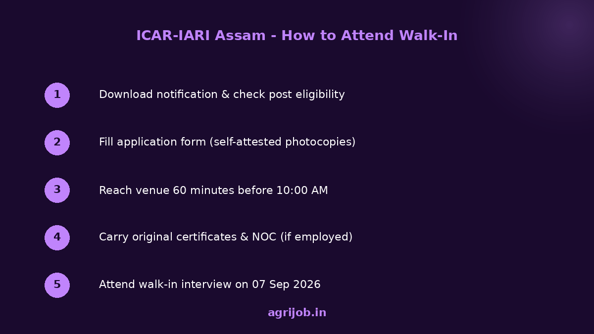 ICAR IARI YP Recruitment 2026 How to Apply Step Guide – agrijob.in