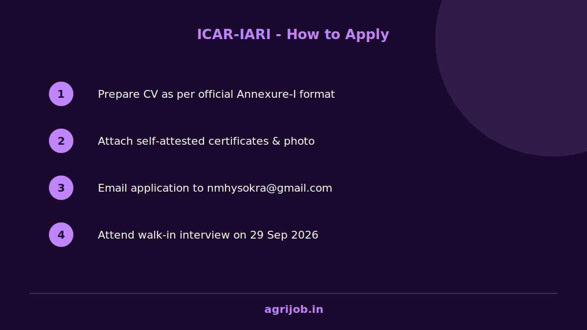 ICAR IARI YP Recruitment 2026 How to Apply Step Guide – agrijob.in