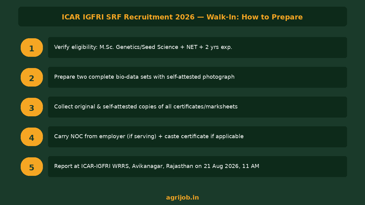 ICAR IGFRI SRF Recruitment 2026 How to Apply Step Guide – agrijob.in