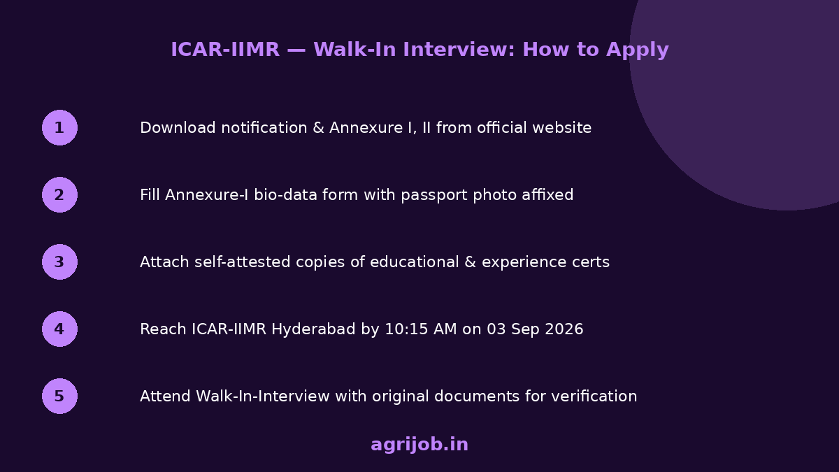 ICAR IIMR SRF Recruitment 2026 How to Apply Step Guide – agrijob.in