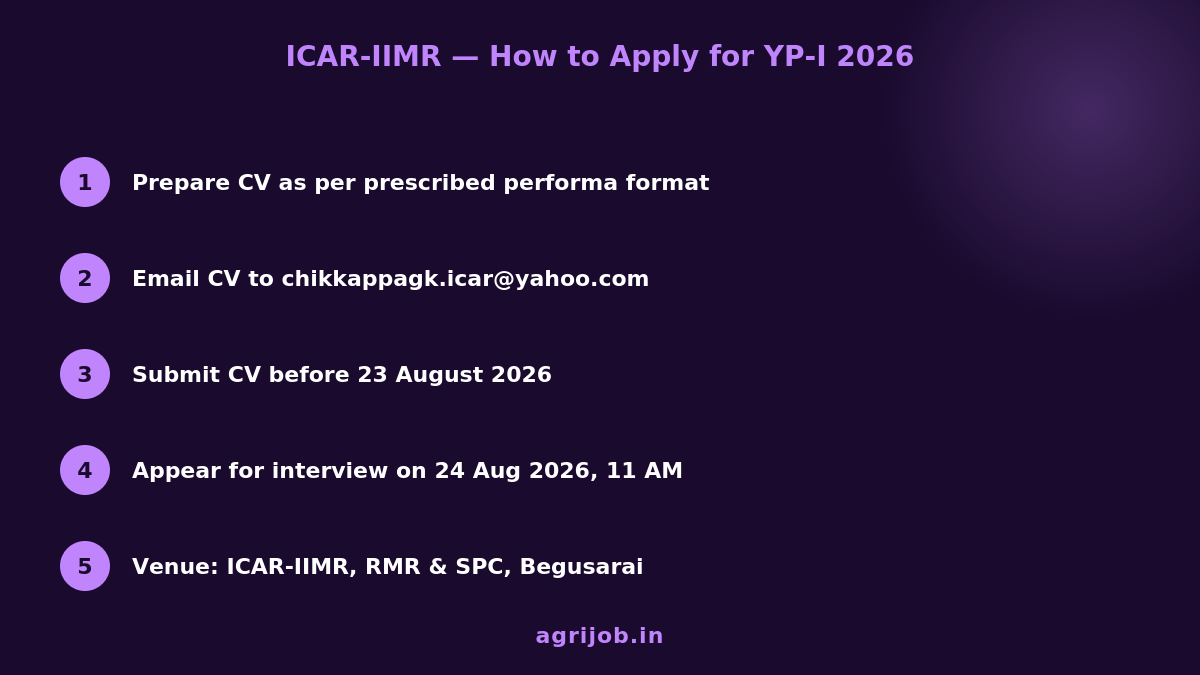 ICAR IIMR YP-I Recruitment 2026 How to Apply Step Guide – agrijob.in