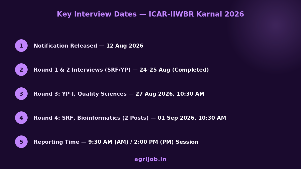 ICAR IIWBR Karnal Recruitment 2026 Walk-In Interview Key Dates – agrijob.in