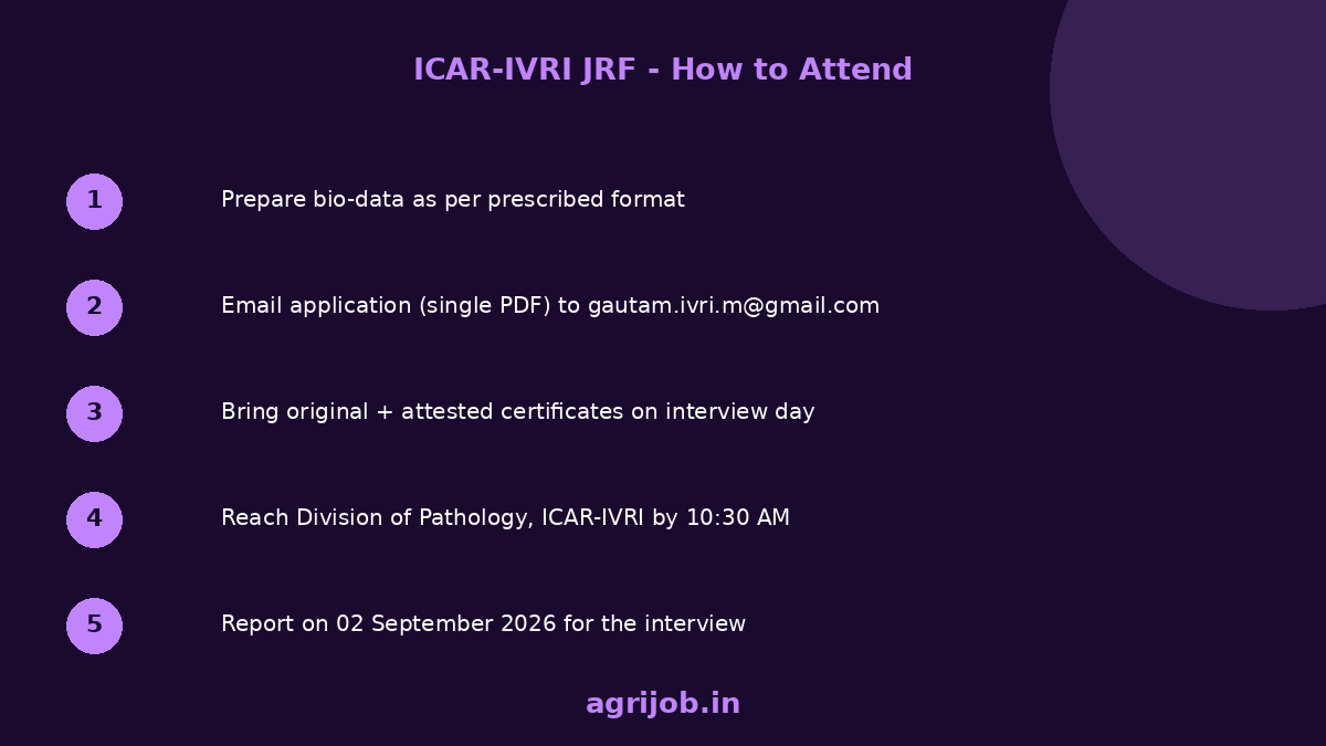 ICAR IVRI JRF Recruitment 2026 Walk-In Interview Guide - agrijob.in
