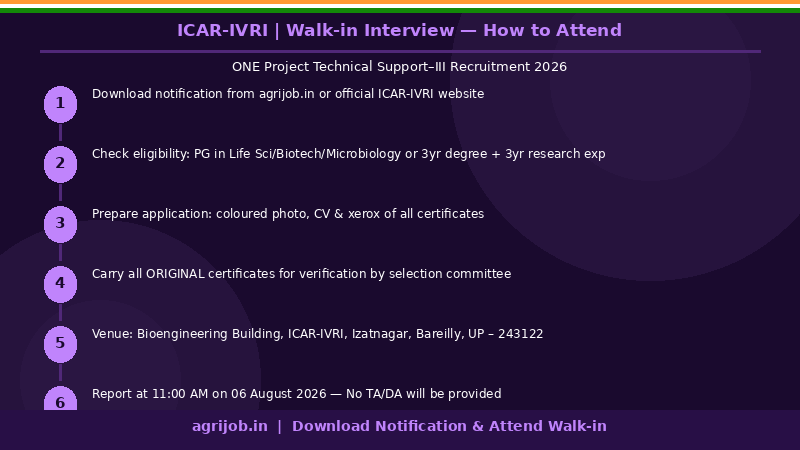 ICAR-IVRI ONE Project Technical Support Recruitment 2026 How to Apply Step Guide – agrijob.in