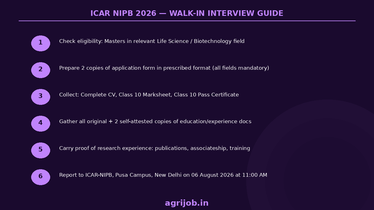 ICAR NIPB Recruitment 2026 How to Apply Step Guide – agrijob.in