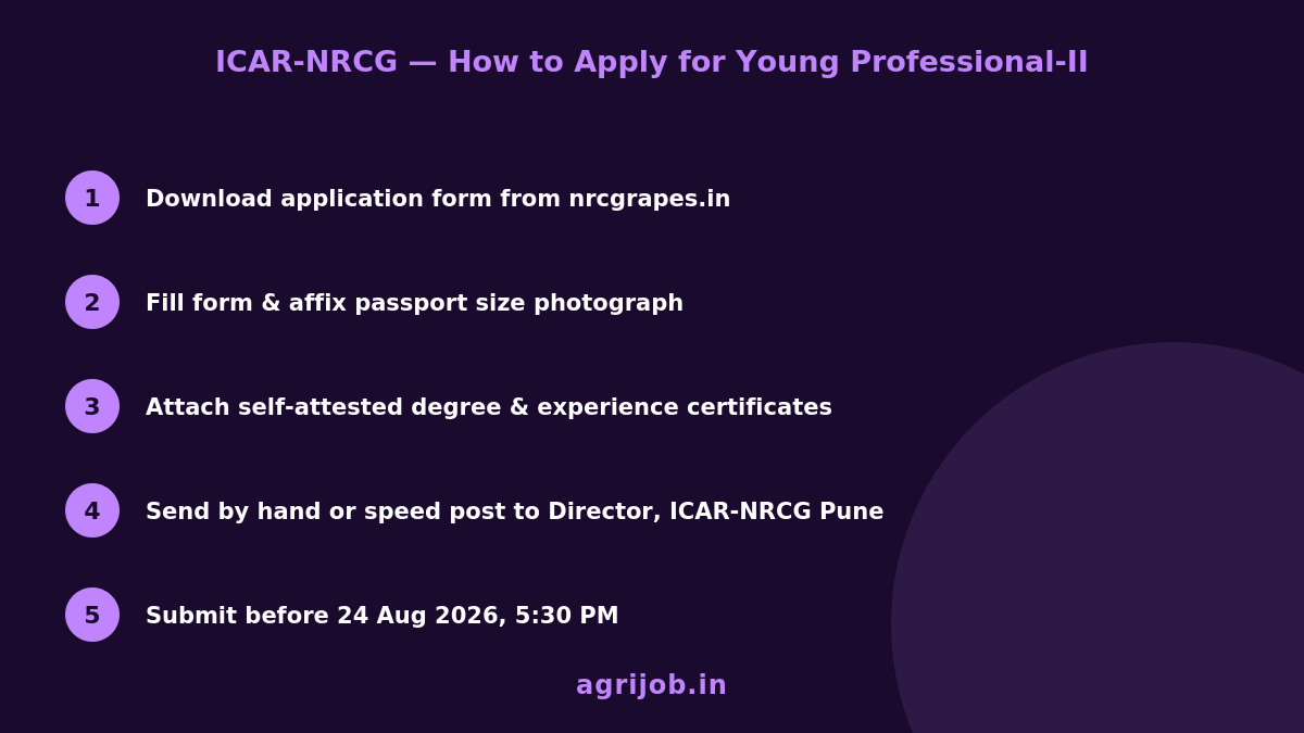 ICAR NRCG Young Professional Recruitment 2026 How to Apply Step Guide – agrijob.in