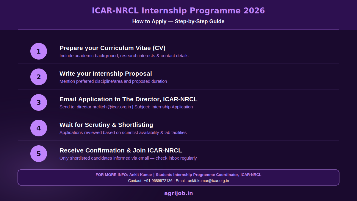 ICAR-NRCL Internship Programme 2026 How to Apply Step Guide – agrijob.in