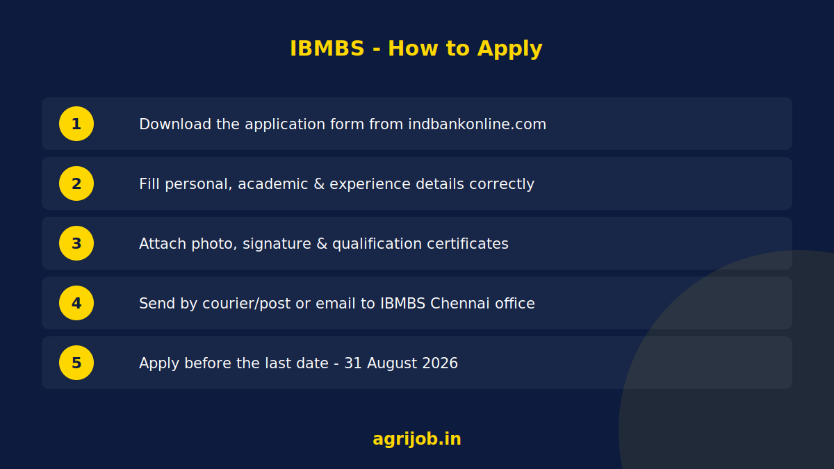 Indbank Relationship Manager Recruitment 2026 How to Apply Step Guide – agrijob.in