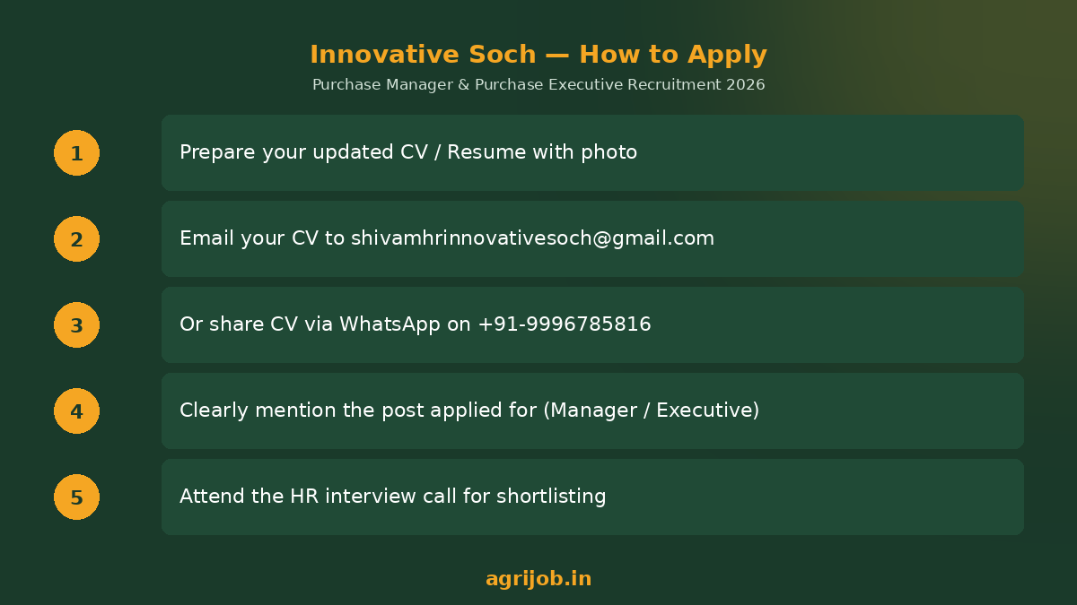 Innovative Soch Purchase Recruitment 2026 How to Apply Step Guide - agrijob.in