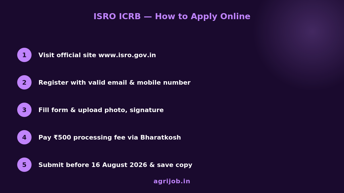 ISRO ICRB Recruitment 2026 How to Apply Step Guide – agrijob.in