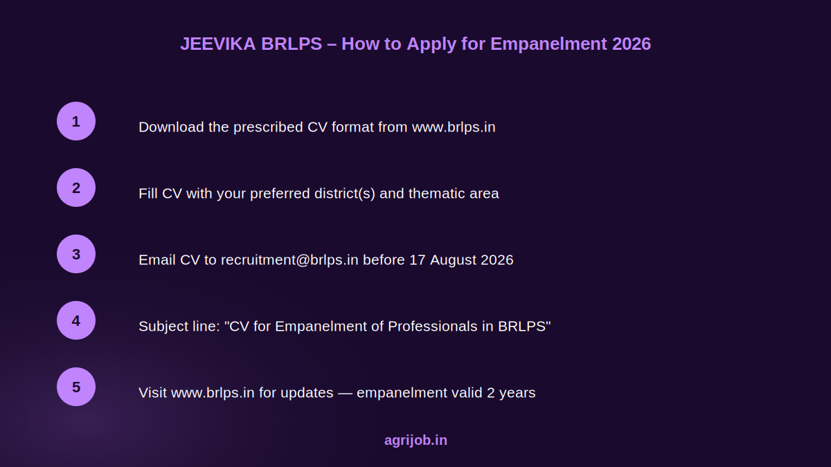 JEEVIKA BRLPS Specialist Empanelment 2026 How to Apply Step Guide – agrijob.in