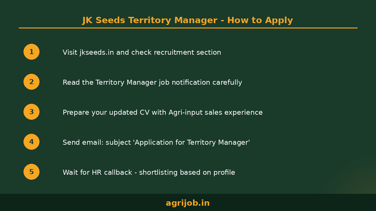 JK Seeds Territory Manager Recruitment 2026 How to Apply Step Guide – agrijob.in
