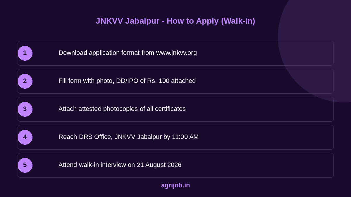 JNKVV SRF Recruitment 2026 How to Apply Step Guide - agrijob.in