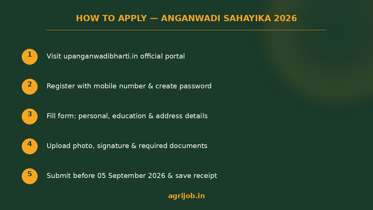 Kanpur Anganwadi Sahayika Recruitment 2026 How to Apply Step Guide – agrijob.in