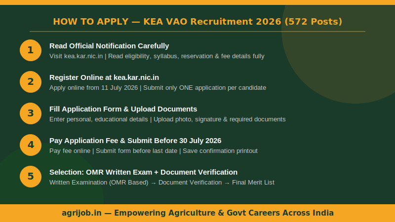 KEA VAO Recruitment 2026 How to Apply Step Guide – agrijob.in
