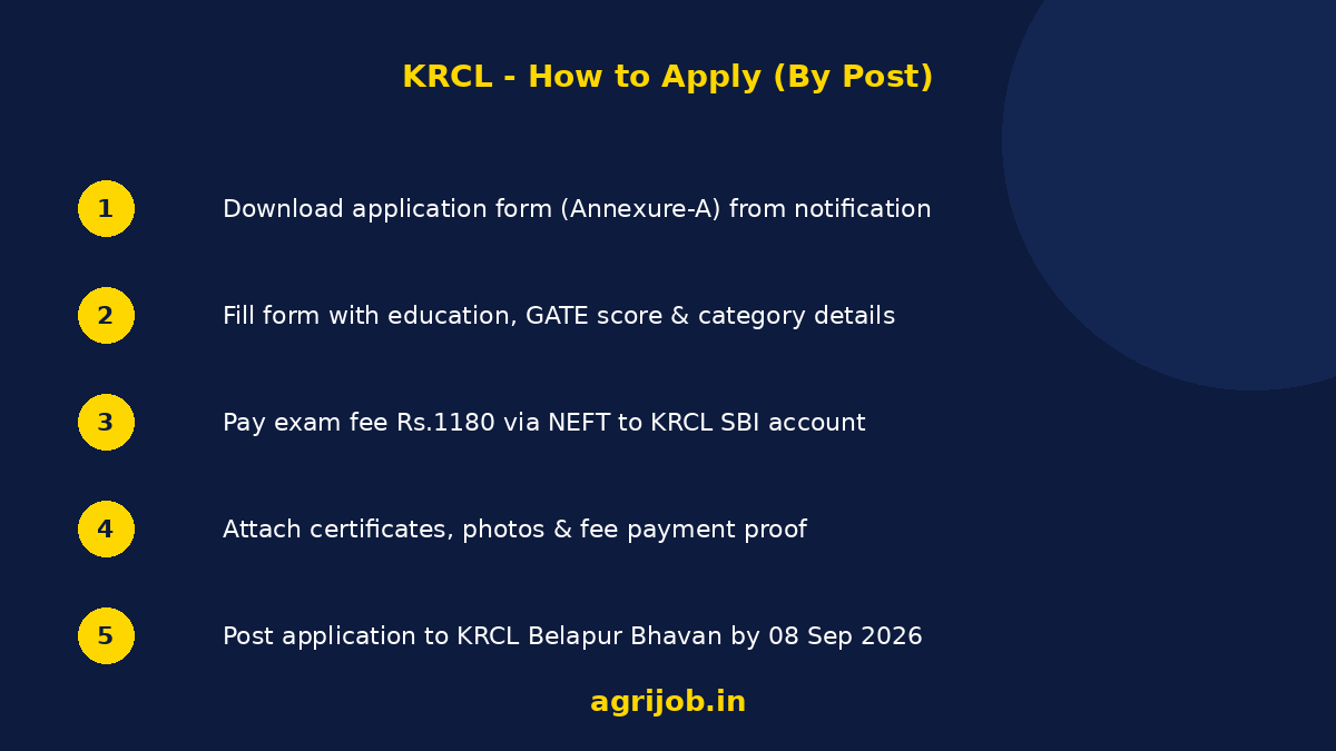 Konkan Railway AEN Recruitment 2026 How to Apply Step Guide - agrijob.in