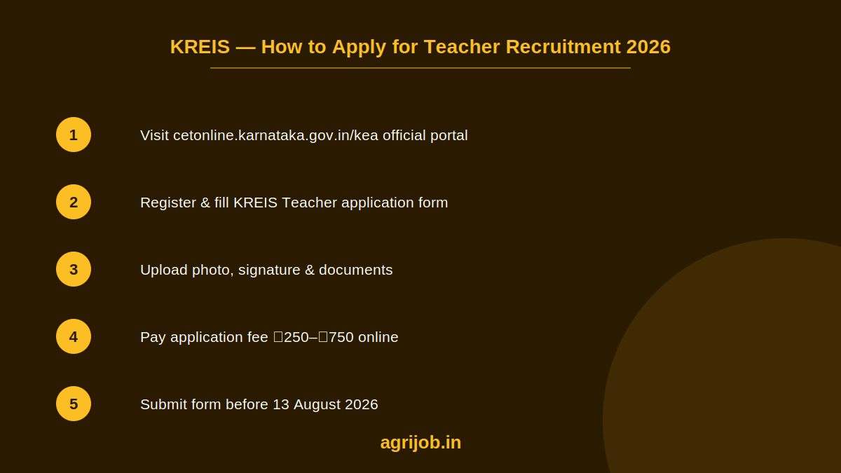 KREIS Teacher Recruitment 2026 How to Apply Step Guide – agrijob.in