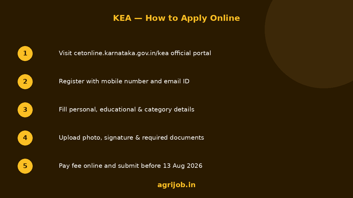 KREIS Teacher Recruitment 2026 How to Apply Step Guide – agrijob.in