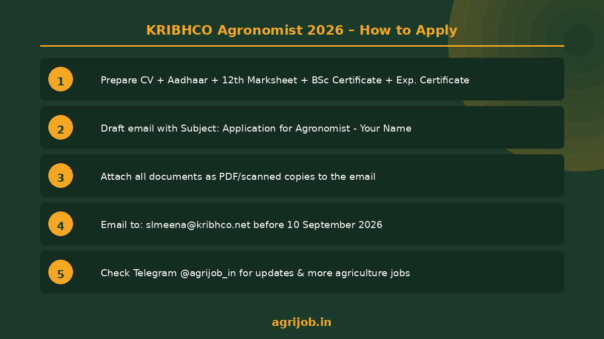 KRIBHCO Agronomist Recruitment 2026 How to Apply Step Guide – agrijob.in