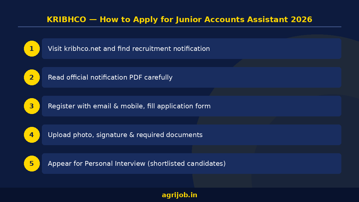 KRIBHCO Junior Accounts Assistant Recruitment 2026 How to Apply Step Guide – agrijob.in