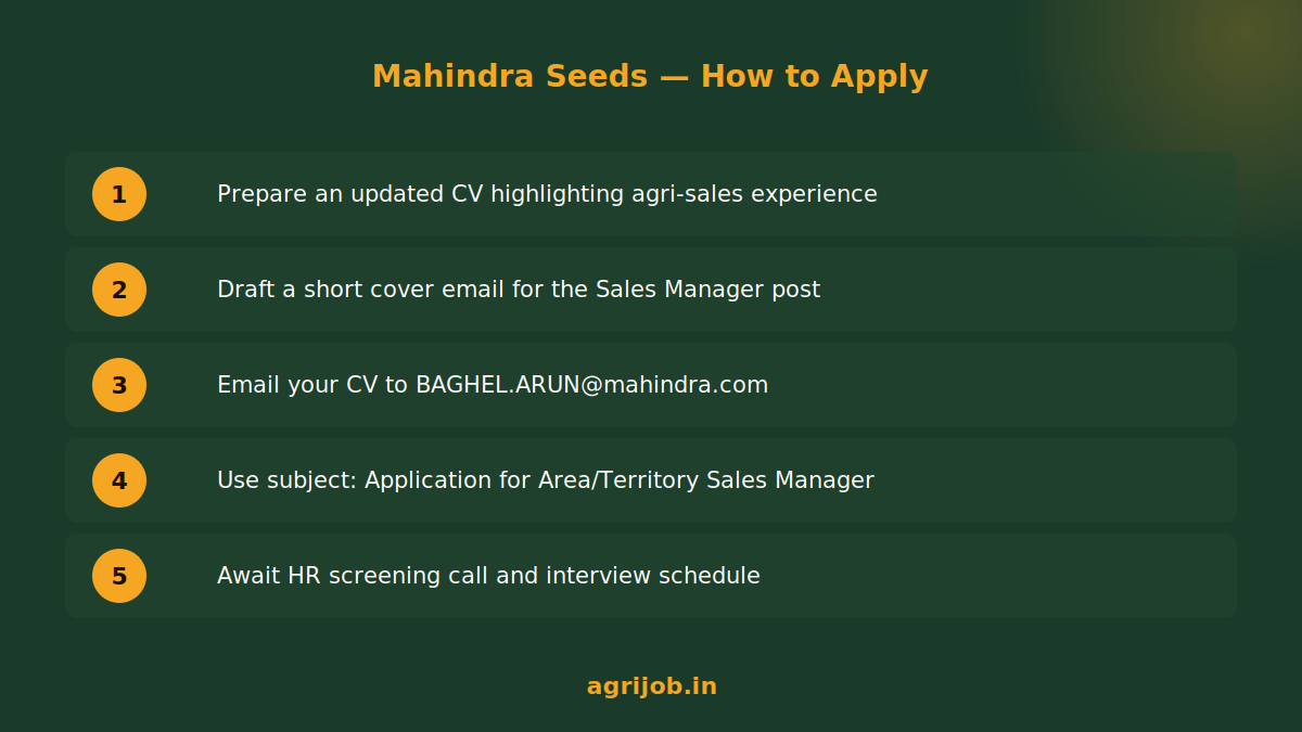 Mahindra Seeds Recruitment 2026 How to Apply Step Guide – agrijob.in