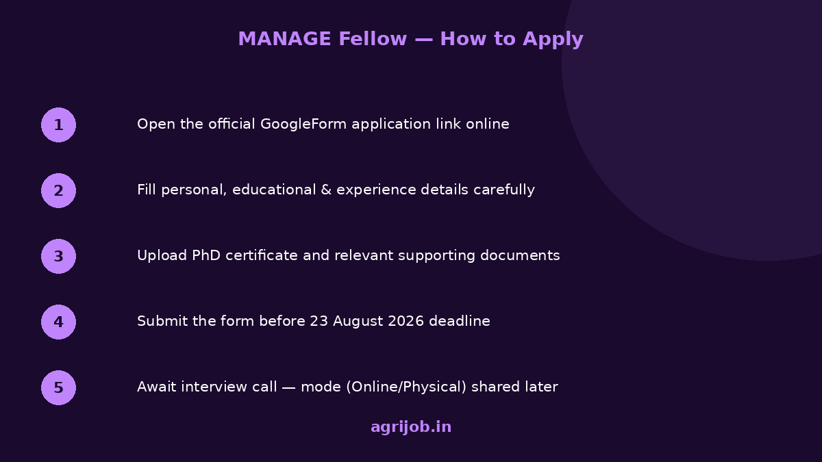 MANAGE Fellow Recruitment 2026 How to Apply Step Guide – agrijob.in